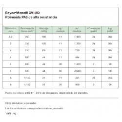 Hilo de Monofilamento Bayco